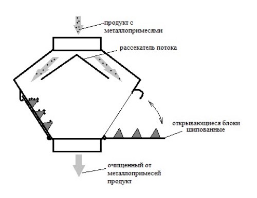 ФРЕГАТ  Датчики магнитного поля (Холла)