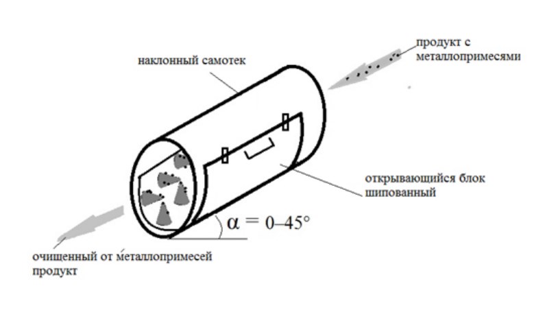 Сепаратор магнитный «шипованный» устанавливаемый в наклонную часть самотека круглого сечения ФРЕГАТ Магнитные отвертки